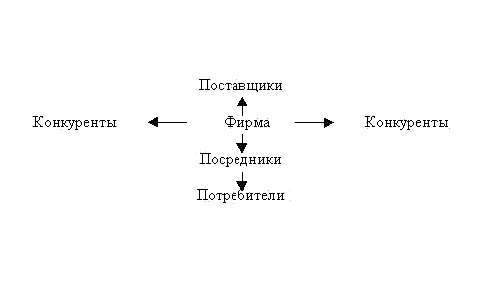 Схема стратегии обратной вертикальной интеграции Схема стратегии обратной вертикальной интеграции
